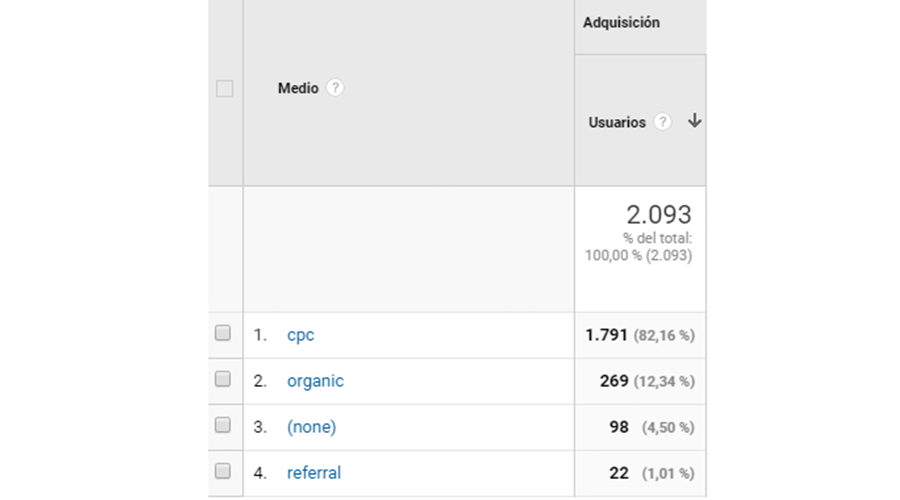 como identifico a todos los usuarios que entran a mi sitio publicidad en buscadores