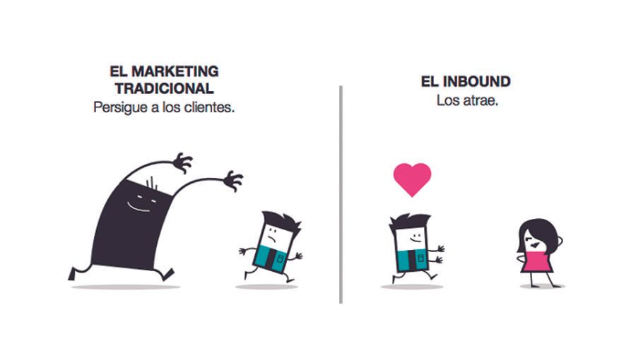 la banca en linea y el inbound marketing publicidad en buscadores