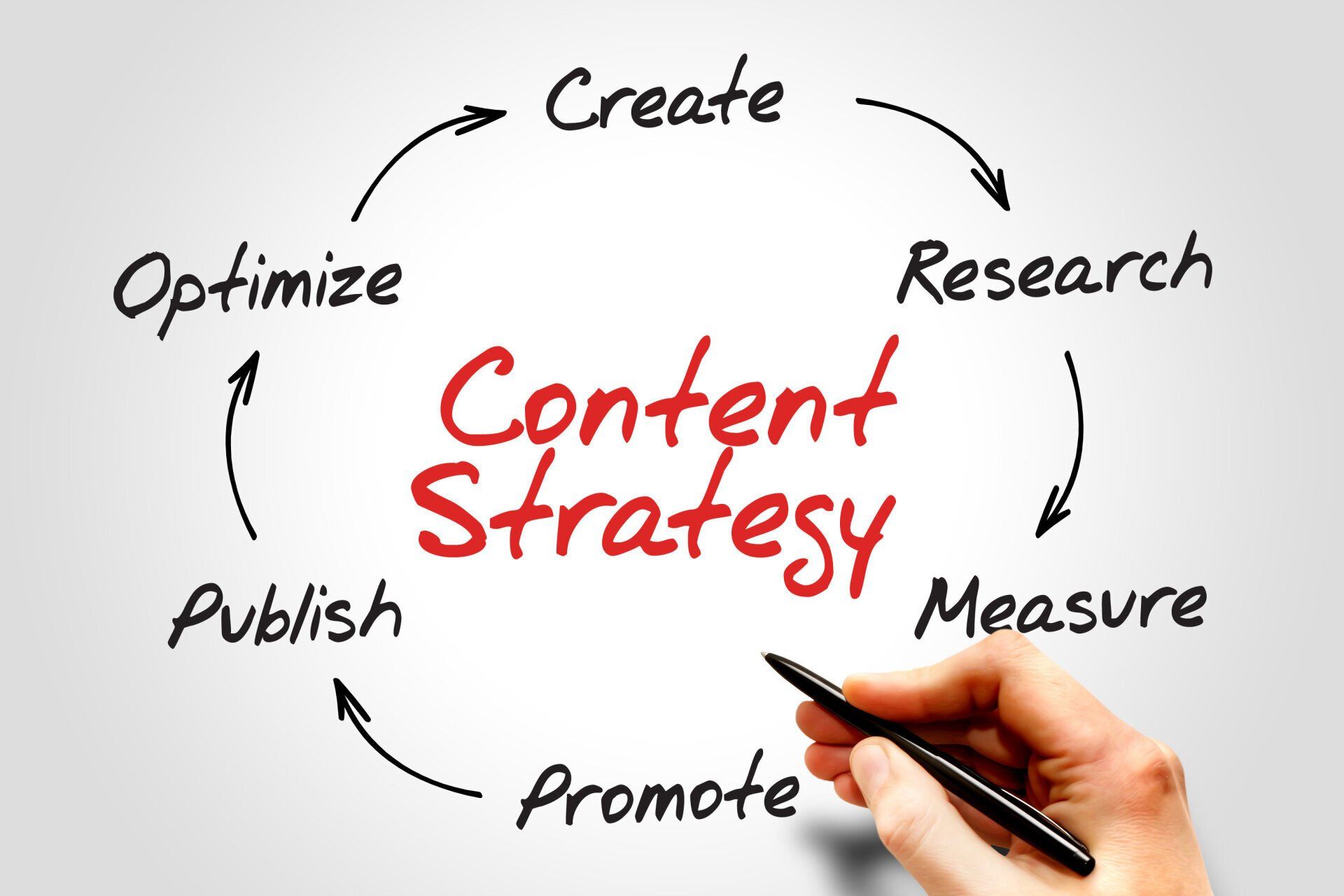 content marketing for law firms