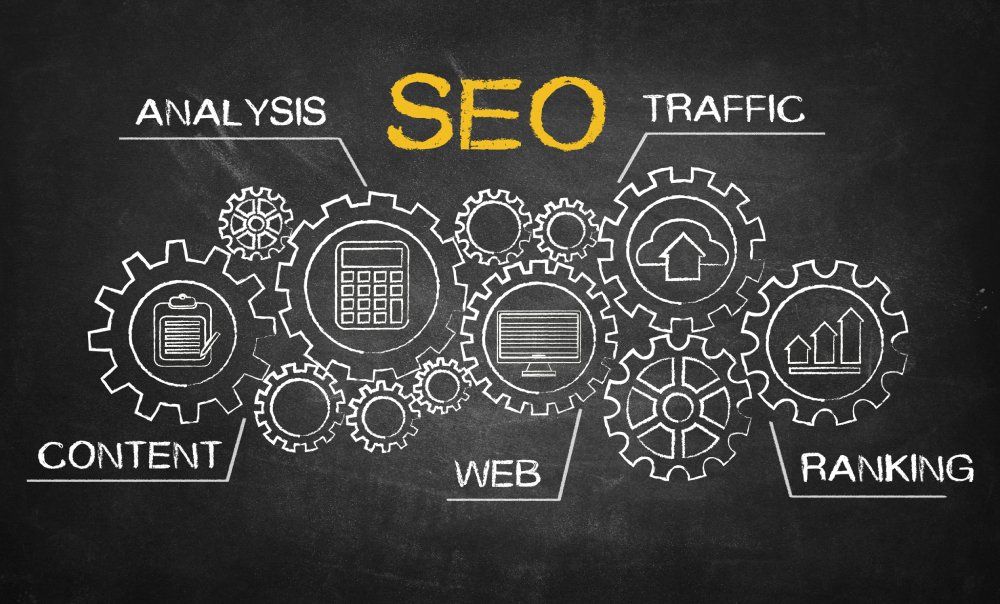 Why SEO is Important for Online Success
