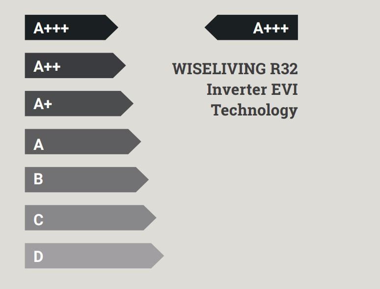 Wiseliving R32 Inverter EVI Technology