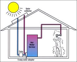Solar Hot  Water System
