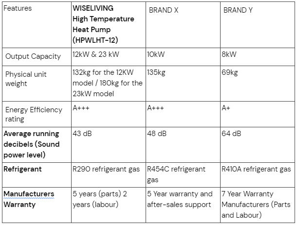 WISELIVING High Temperature Heat Pump (HPWLHT-12)