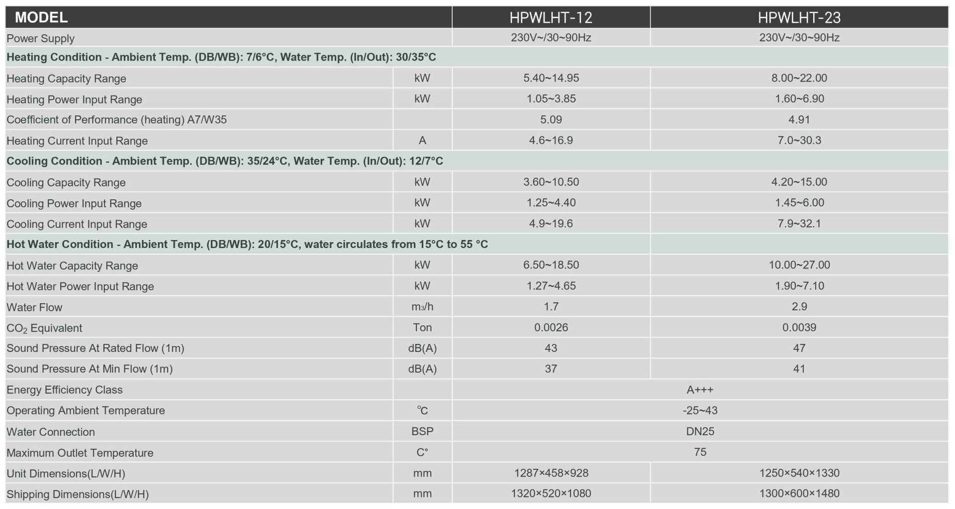 High Temperature hydronic heat pump Specifications