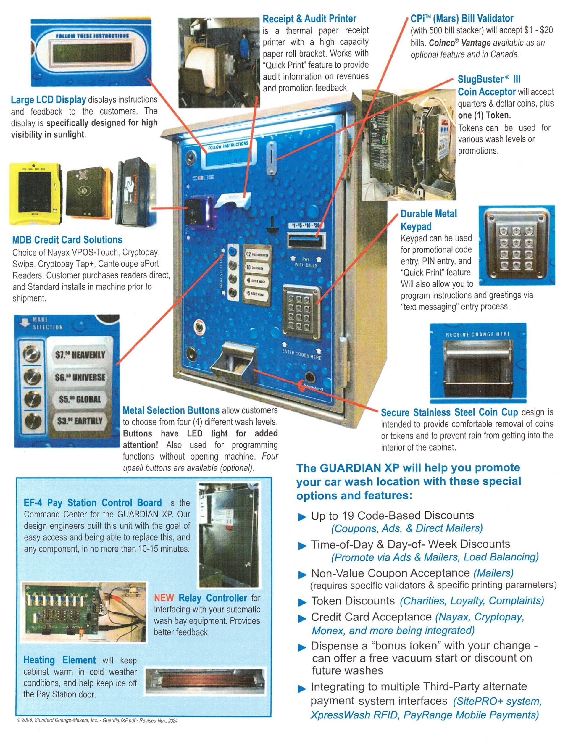 A control panel with various components and features highlighted with labels. Blue and gray colors dominate.