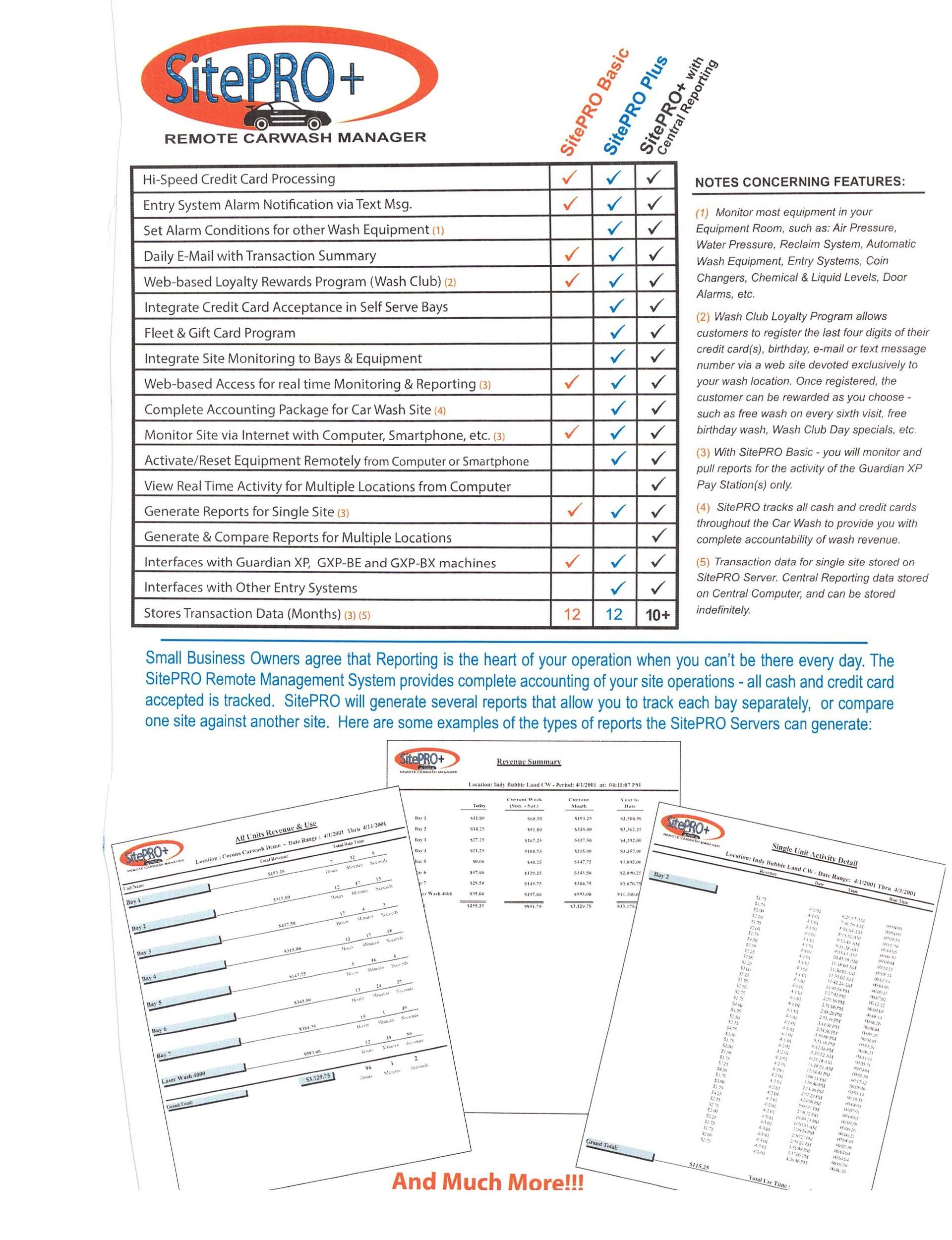 SitePRO+ checklist for safety, with multiple checks made, and examples of similar checklists.