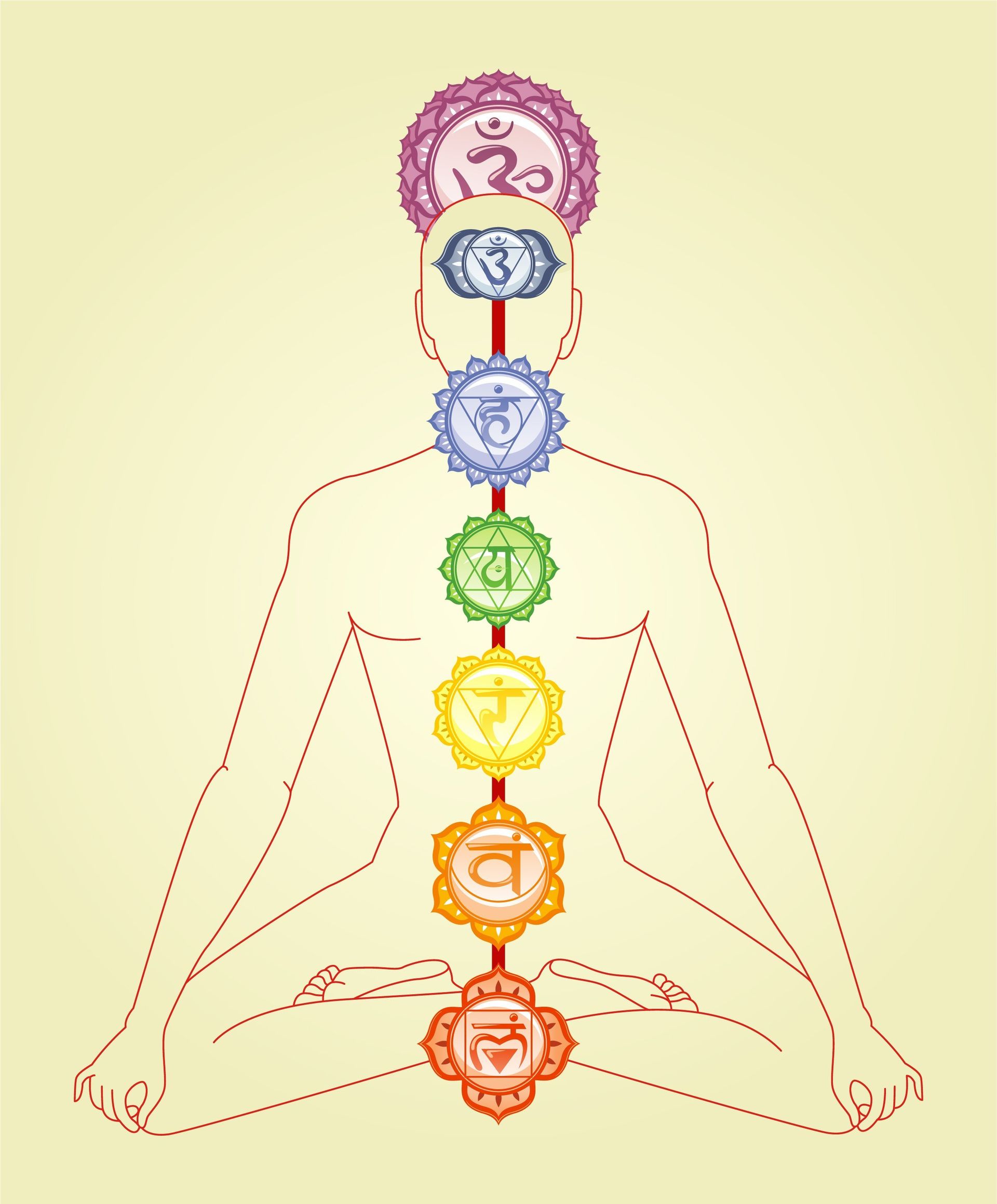 seven chakras energy healing