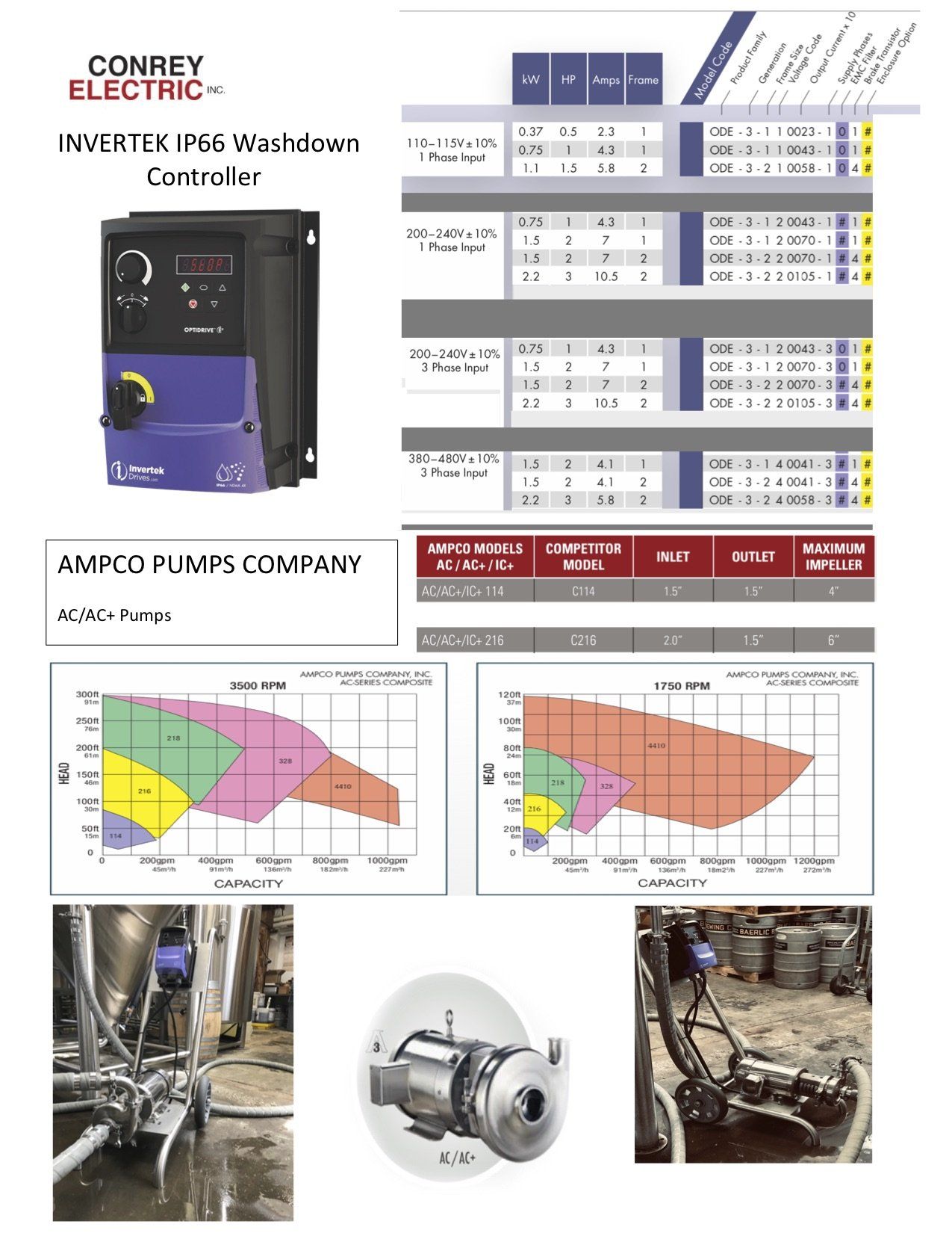 Brochure for a pump controller with performance charts and pump images.