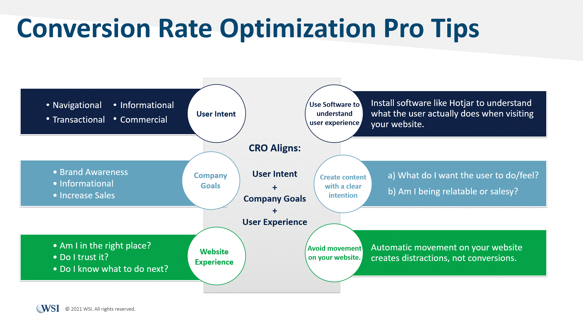 Conversion Rate Optimization Pro Tips
