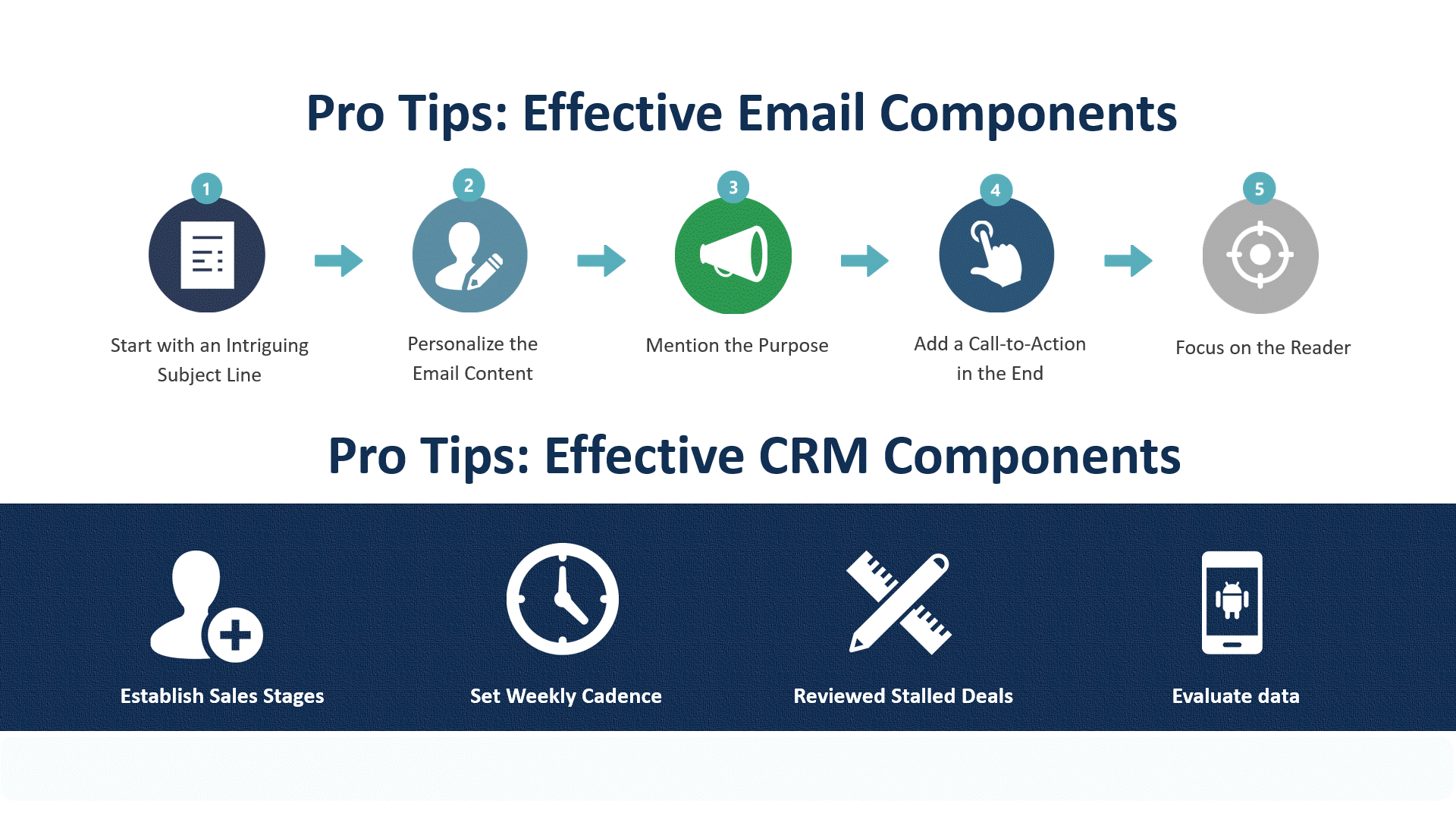 Effective Email Components