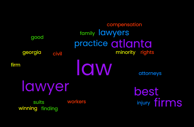Keyword Search Cloud Map For Lawyers