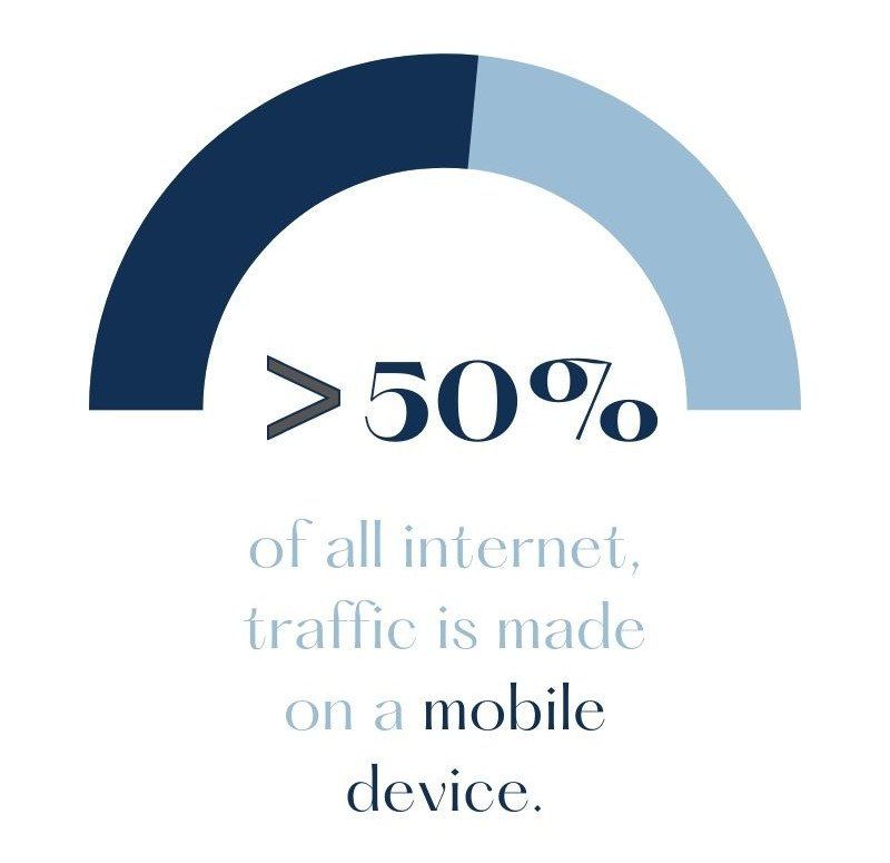 More Than 50% Of Mobile Devices Make Up Internet Traffic