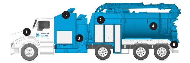 6 benefits of OE hydro excavation trucks