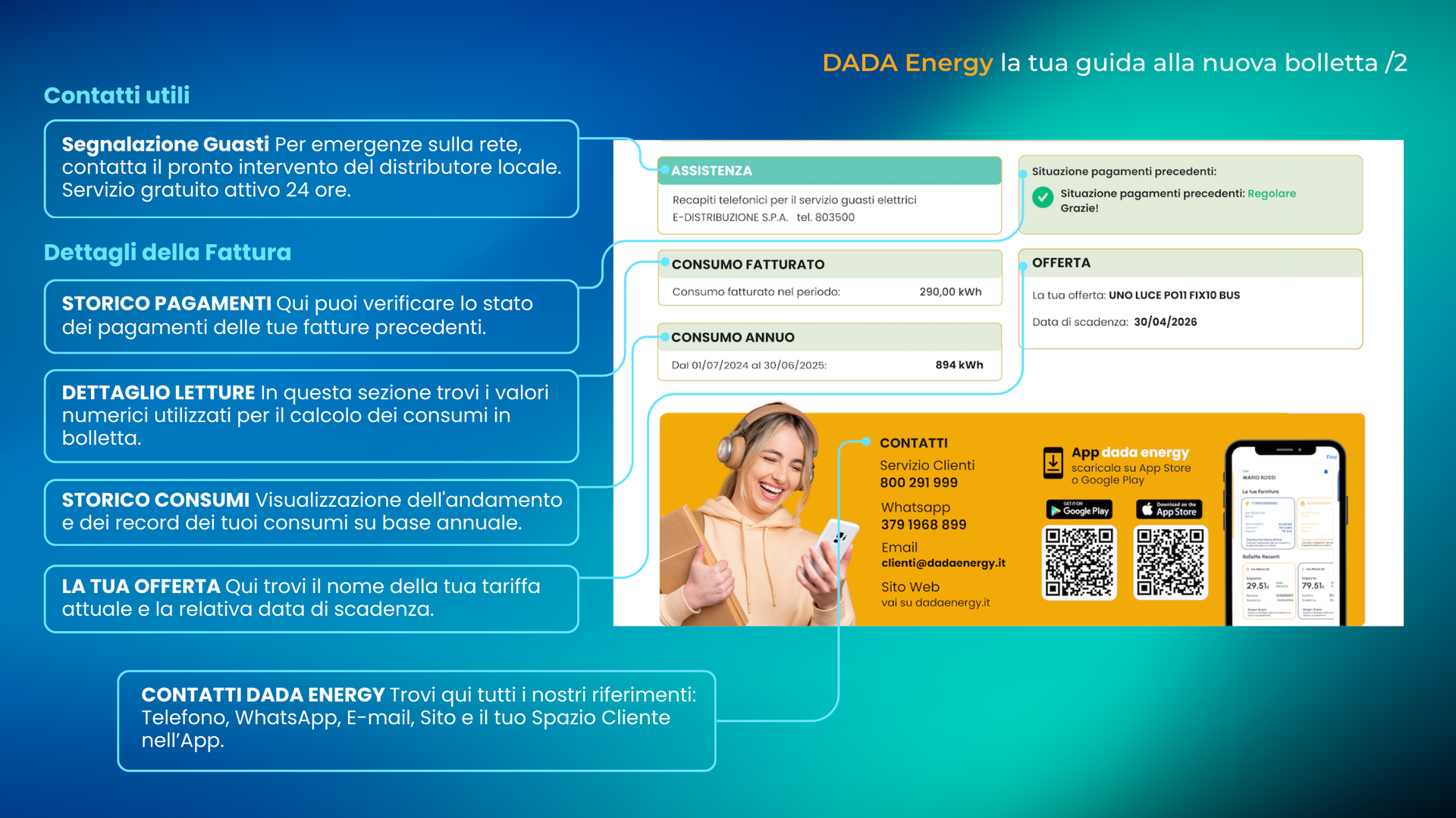 Clicca per ingrandire la panoramica della nuova bolletta Dada. Dettaglio Scontrino dell'Energia Dada Energy e informazioni contatti assistenza clienti.
