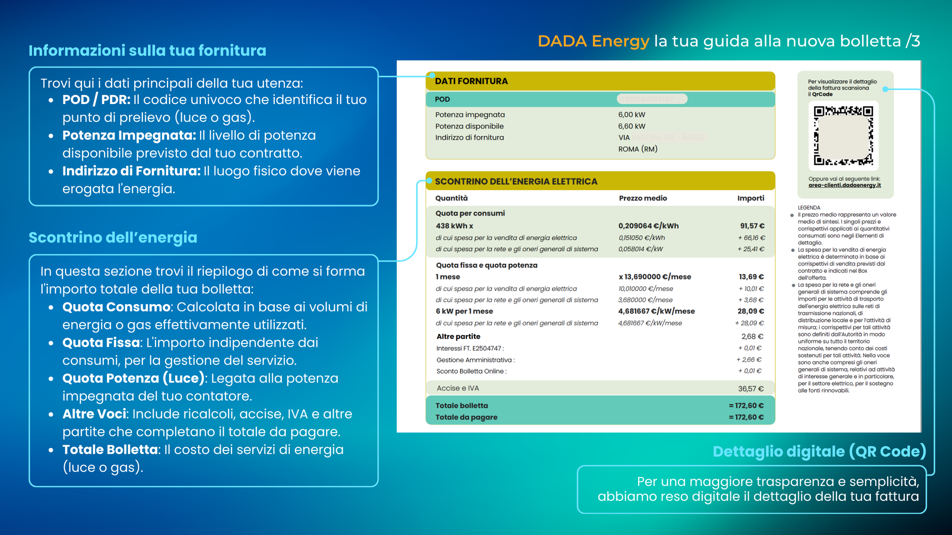 Scopri i dettagli dei costi della tua fornitura. Dettaglio Scontrino dell'Energia Dada Energy con voci spesa materia energia e tasse.
