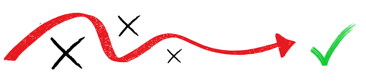 Red wavy line with black x's and a green checkmark indicating a process with mistakes leading to a successful outcome.