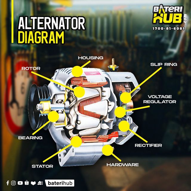 Bateri Kong Atau Alternator Yang Rosak?