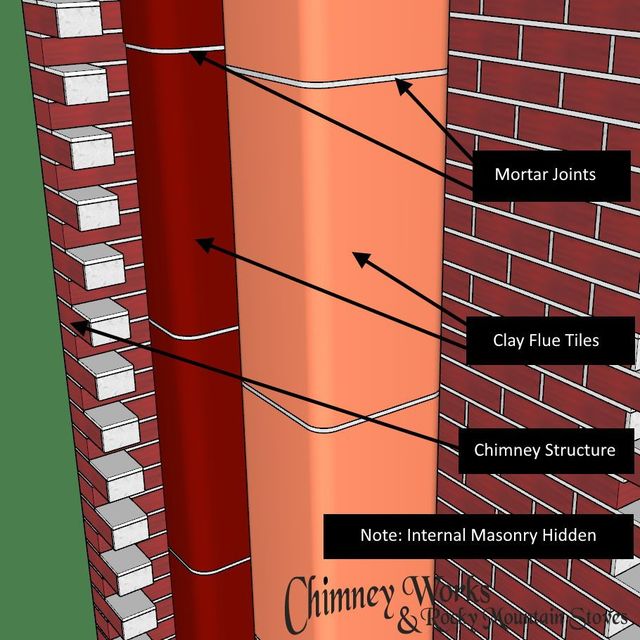 How to Install Fireplace Insert & Liner in Brick Chimney existing Clay Flue  Liner 