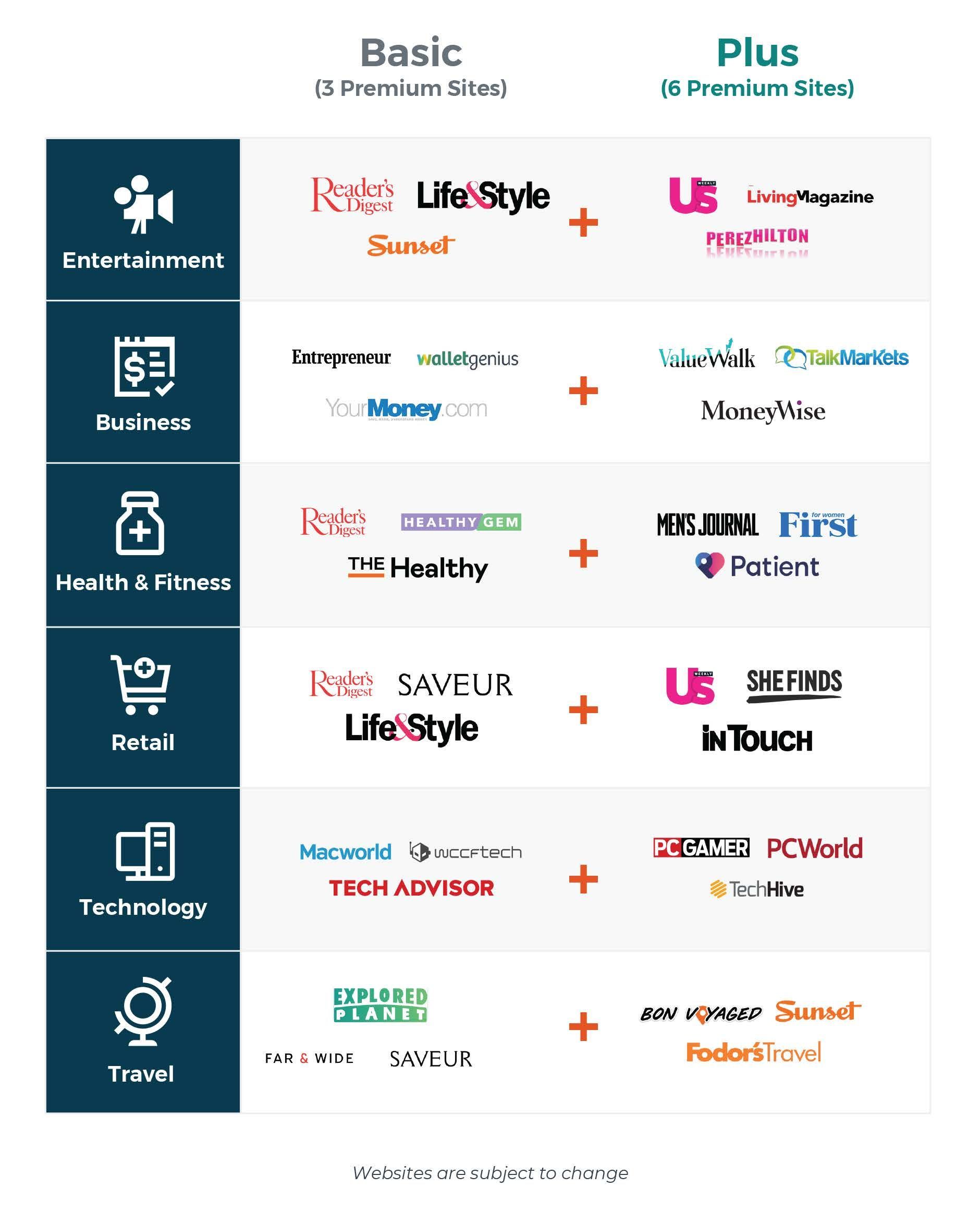 A basic and plus plan for a health insurance company