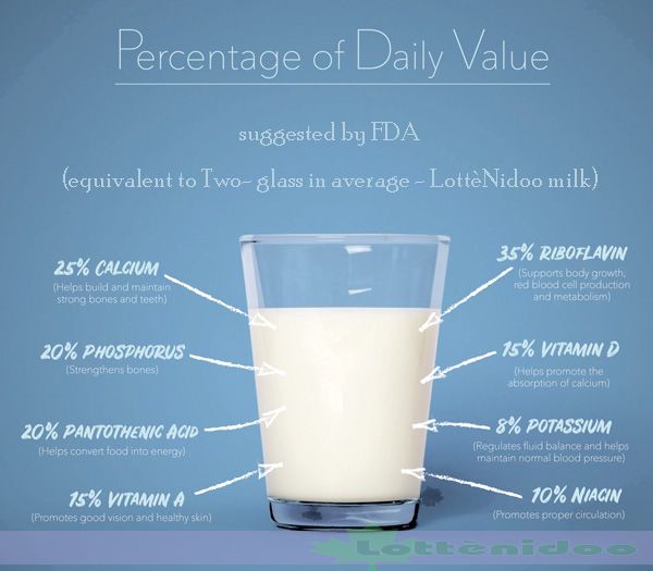 Lottenidoo milk cultivates healthy lifestyle wellbeing