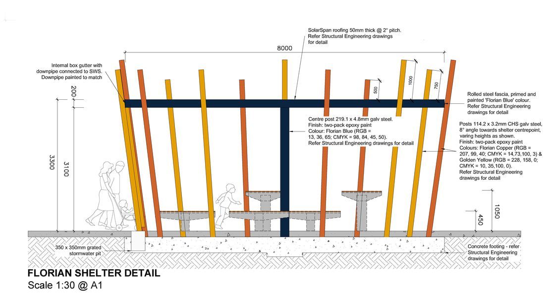 Thomson Hay Landscape Architects - Florian Living Estate