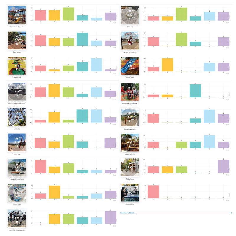 Thomson Hay Landscape Architects - Buloke Playspace Masterplans