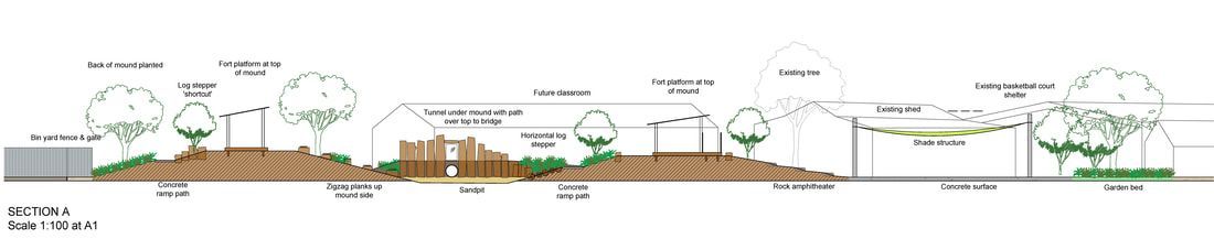 Thomson Hay Landscape Architects - Strathfieldsaye Primary School