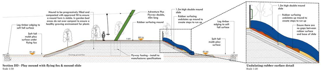 Thomson Hay Landscape Architecture Project - Swan Hill Riverside Adventure Playground