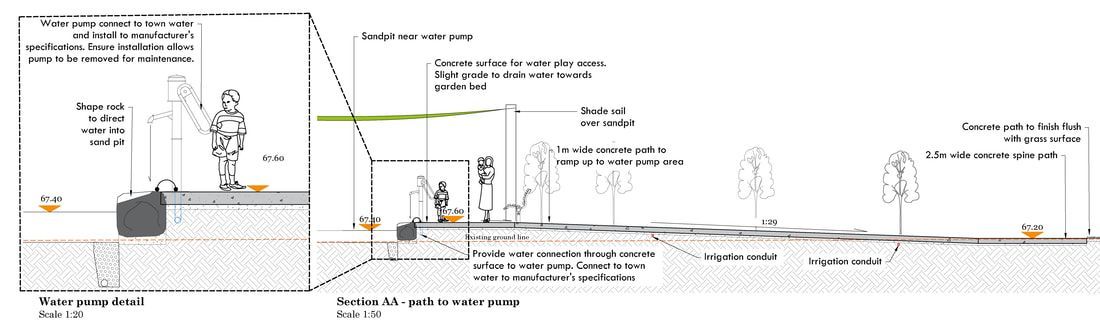 Thomson Hay Landscape Architecture Project - Swan Hill Riverside Adventure Playground