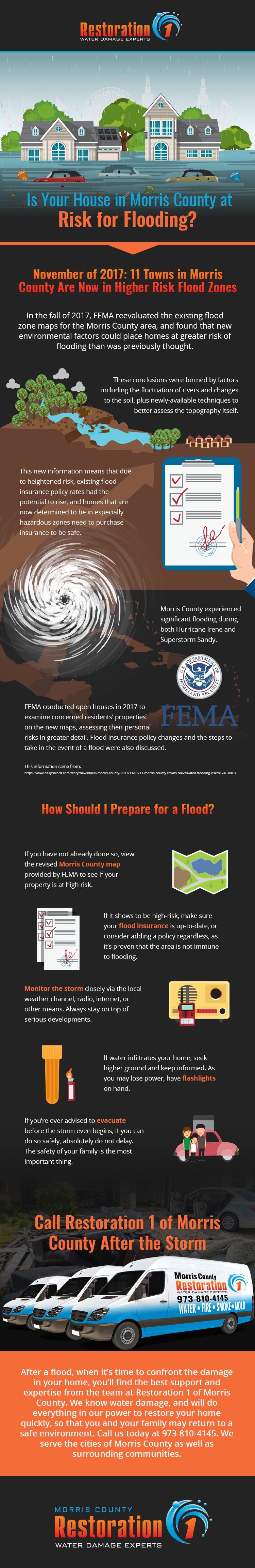 Flooding Risk Infographic