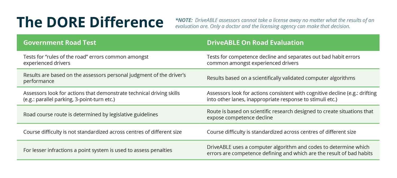 Medical Needs Taggart's Driving School Tucker,