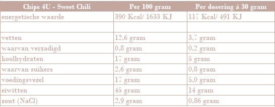 Chips 4U Sweet Chili