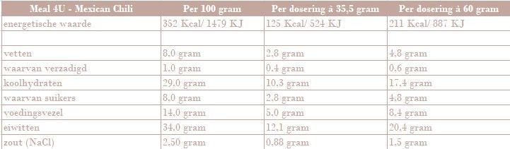 Een kom chili met zwarte bonen, maïs en peterselie als garnering.