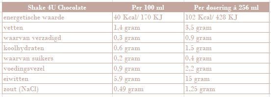 Shake 4U To Go Chocolade