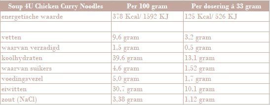 Meal 4U Chicken Curry Noodles