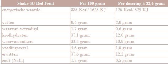 Shake 4U Rood Fruit