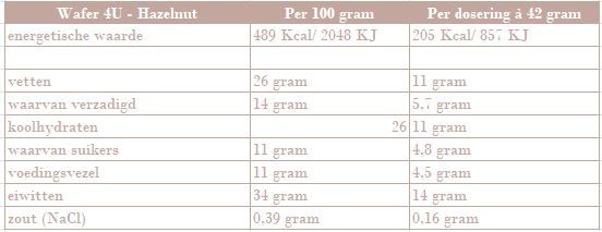 Wafel 4U Chocolade Hazelnoot