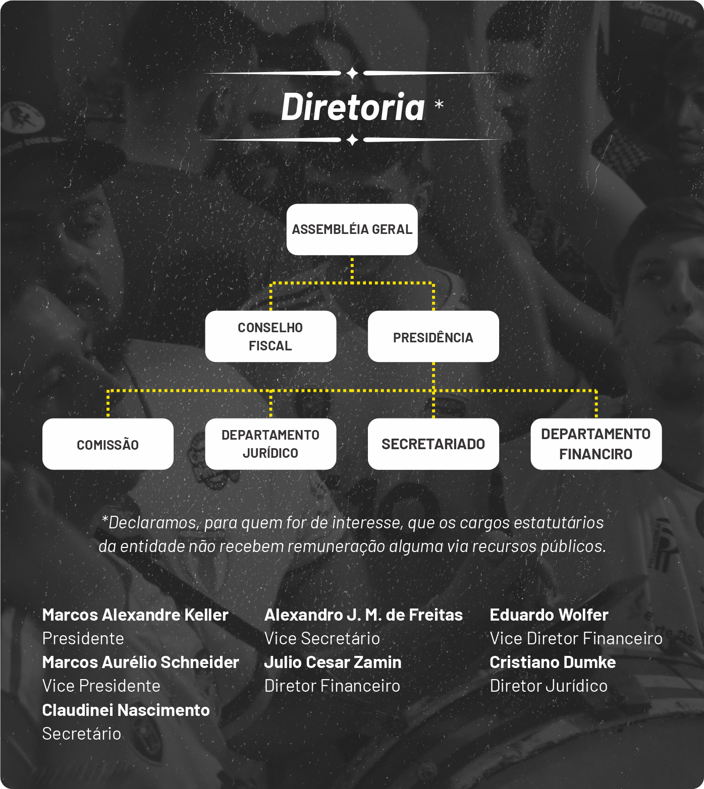 Organograma da Diretoria
Presidência
Secretariado
Departamento Financeiro
Departamento Jurídico
Conselho Fiscal
Marketing e Comunicação
Suplentes do Conselho fiscal
Marcos Alexandre Keller
Presidente
Marcos Aurélio Schneider
Vice Presidente
Claudinei Nascimento
Secretário
Alexandro J. M. de Freitas
Vice Secretário
Julio Cesar Zamin
Diretor Financeiro
Eduardo Wolfer
Vice Diretor Financeiro
Cristiano Dumke
Diretor Jurídico