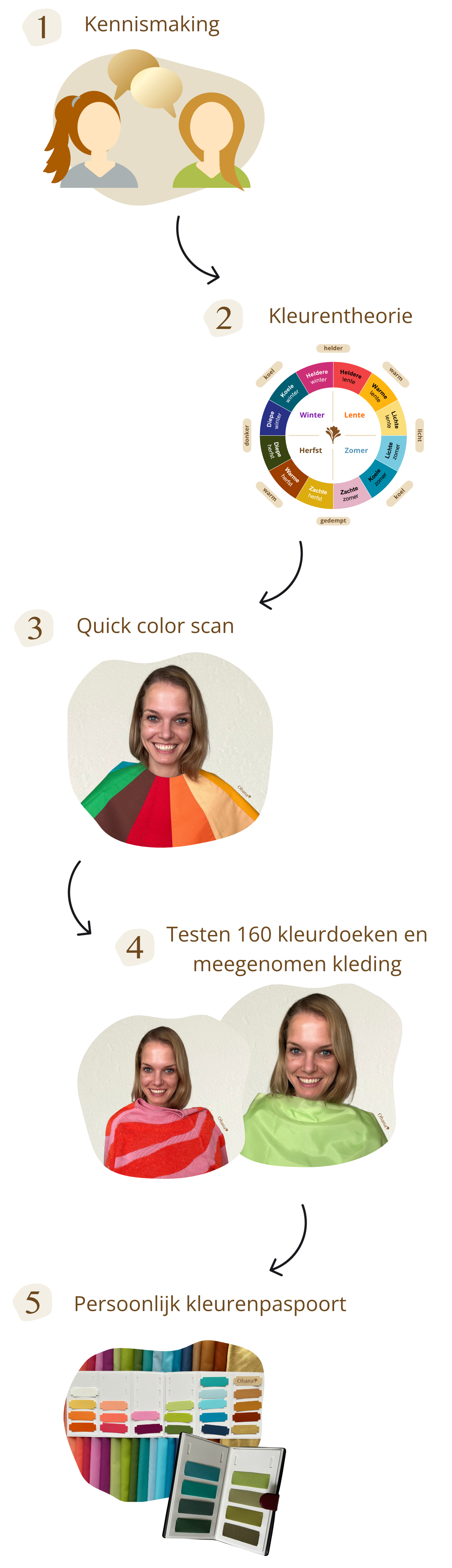 Alle stappen die je doorloopt in een persoonlijk kleuradvies