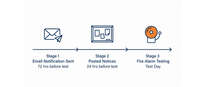 How to Communicate Fire Safety Testing to Tenants | FTS
