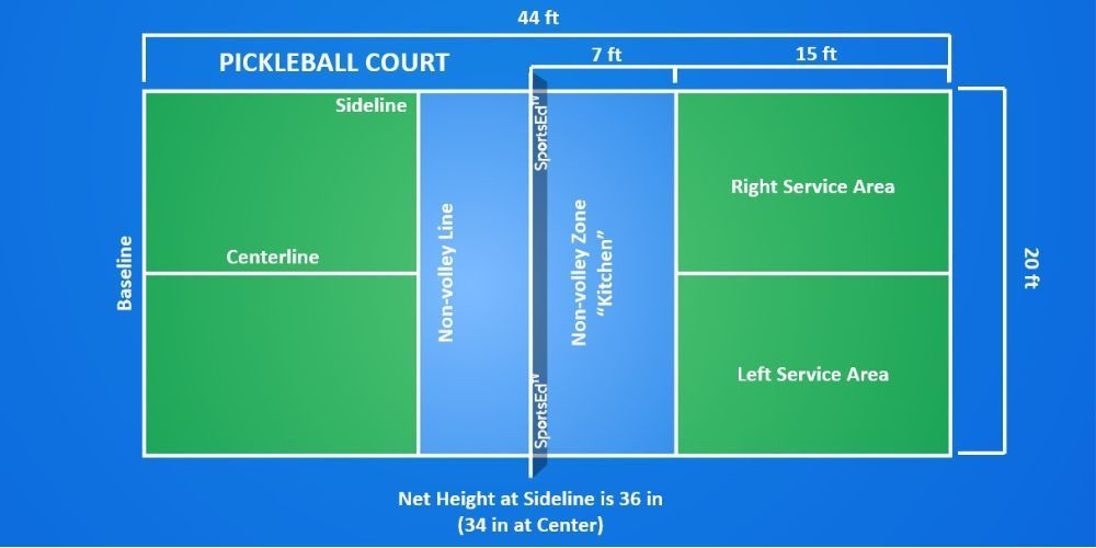 A picture of a pickleball court with measurements