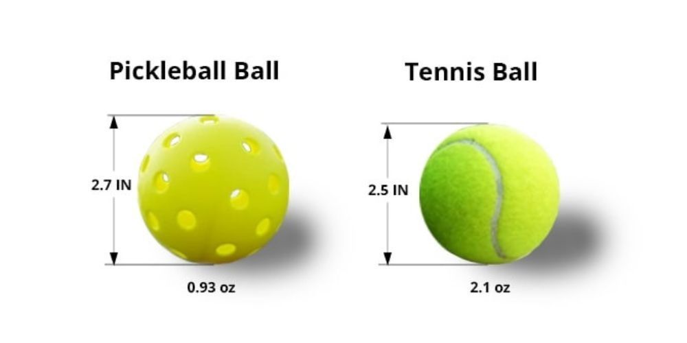 A pickleball ball and a tennis ball are shown with measurements