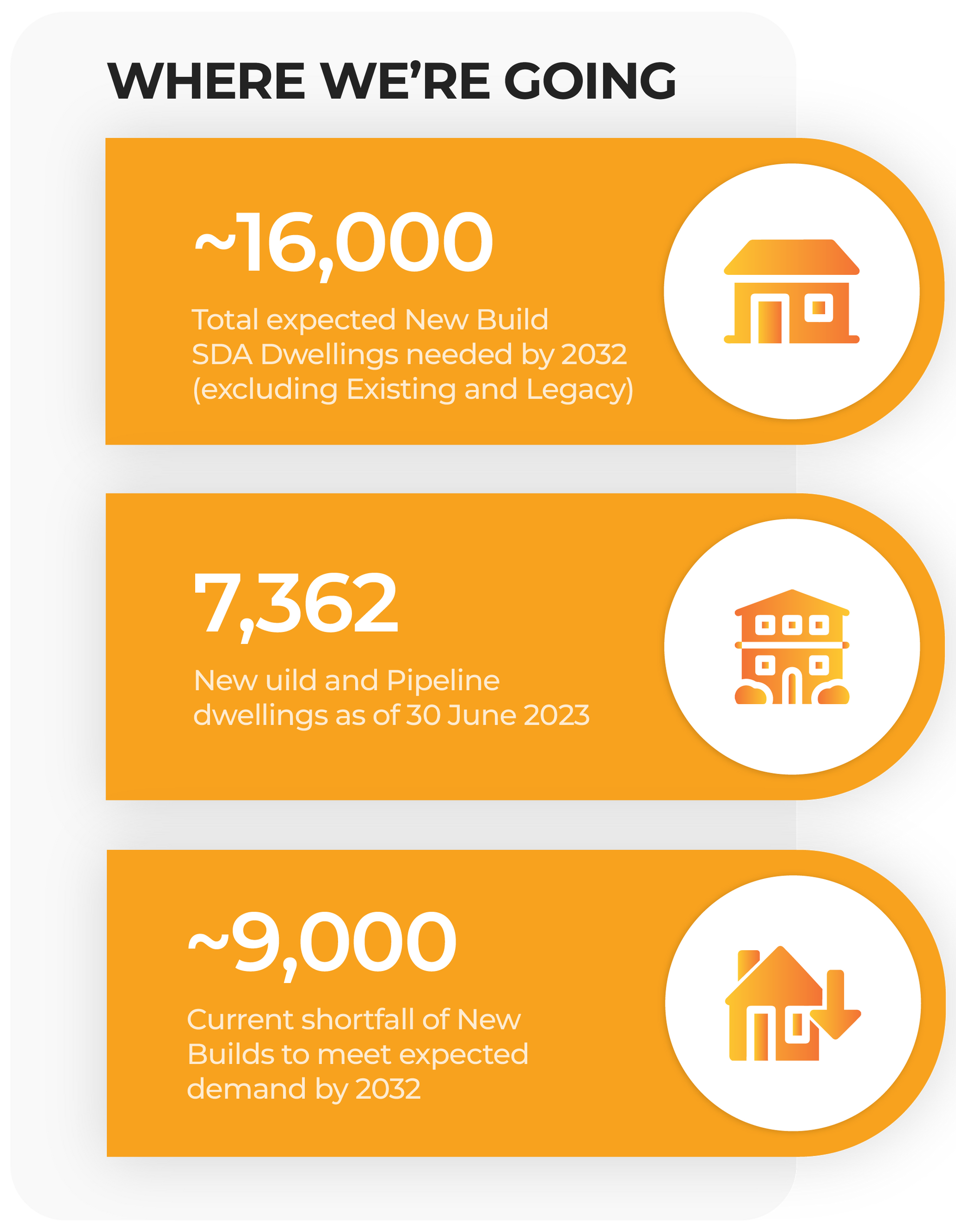 Statistics | NDIS PROPERTY AUSTRALIA