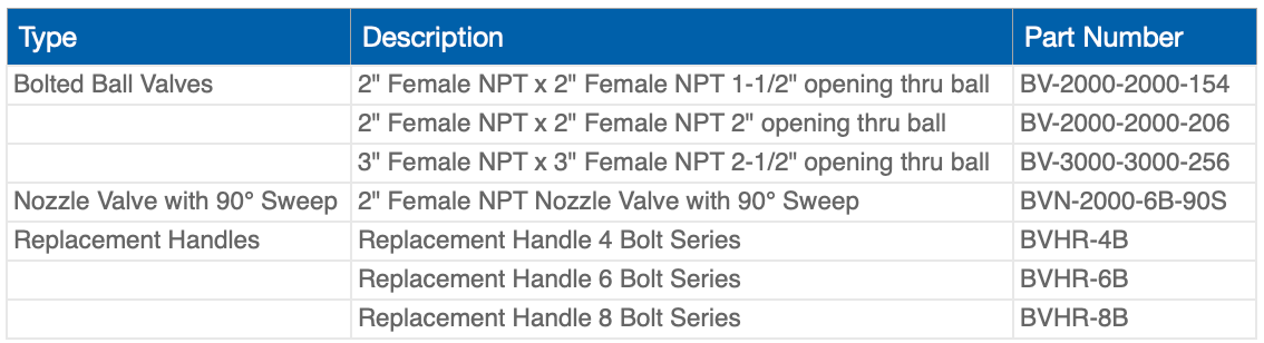 Table with parts including type, description, and part number for ball valves and needle valves.