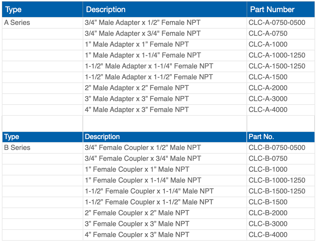 A table listing pipe adapter and coupler specifications, including size, type, and part number, for A and B series.
