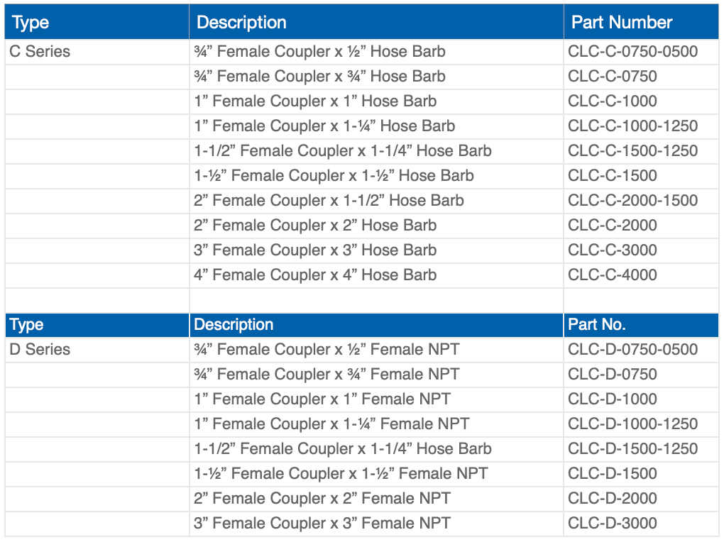 Product specifications for C and D series couplers, including types, descriptions, and part numbers.