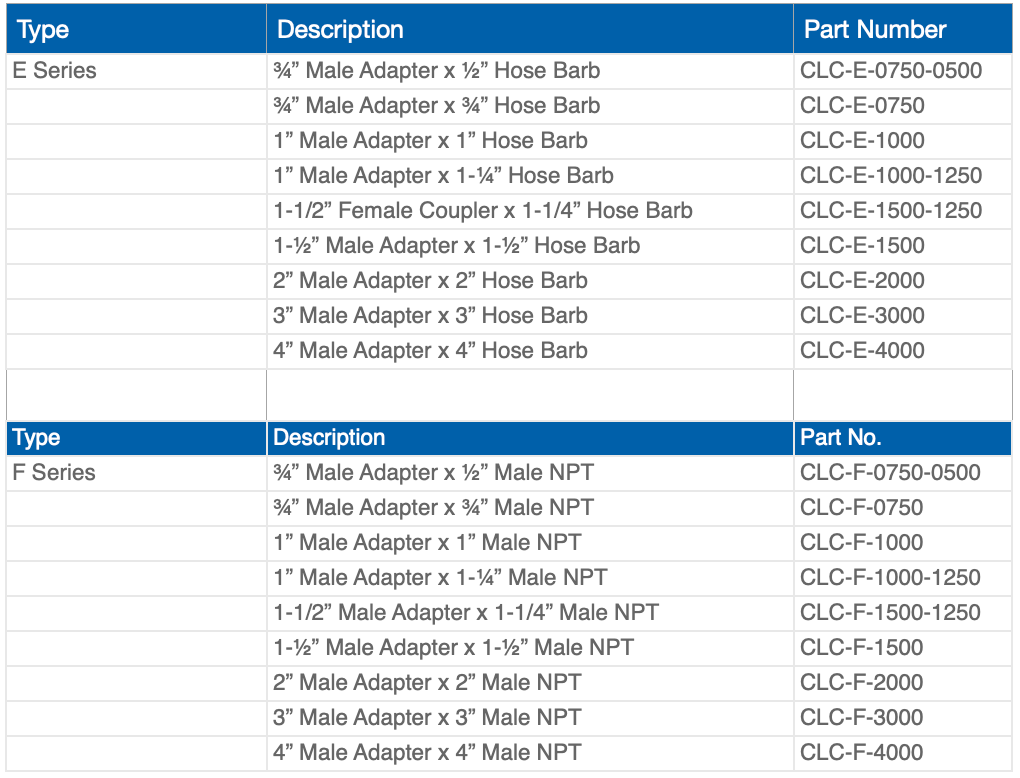 Tables listing plumbing fitting types, descriptions, and part numbers.