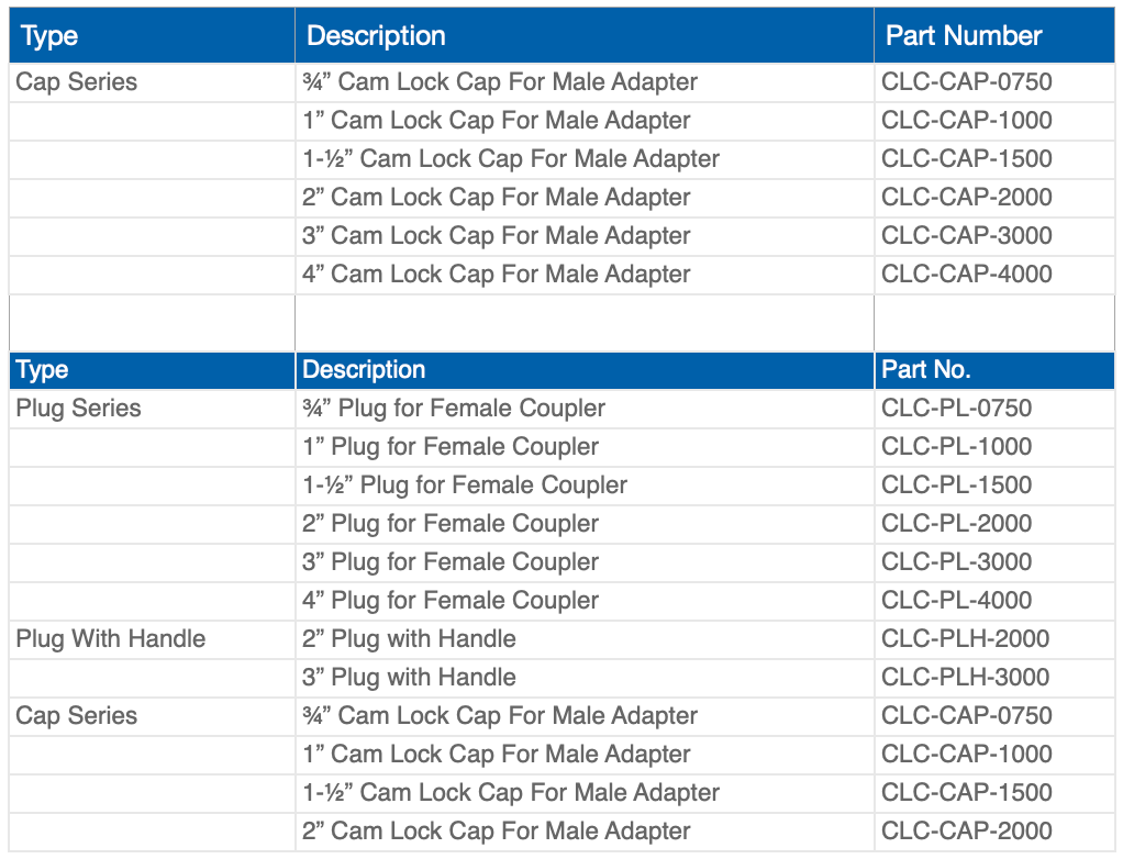 A table listing various cap and plug series with descriptions and part numbers.