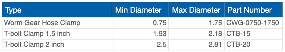 Table of hose clamp types, diameters, and part numbers.