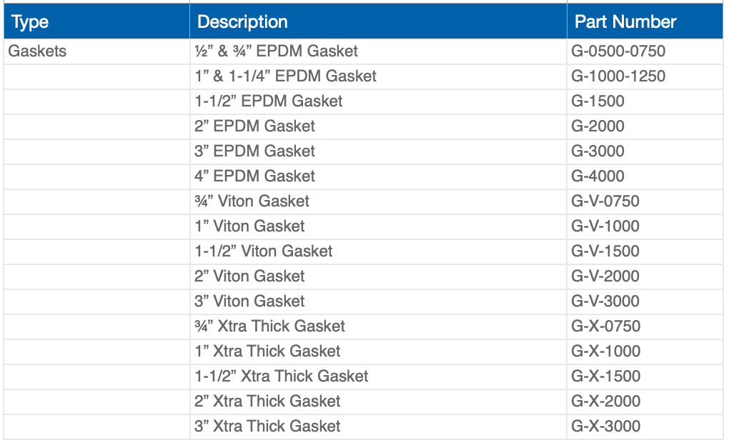 Table listing gasket types, descriptions, and part numbers. Gasket types include EPDM, Viton, and Xtra Thick.